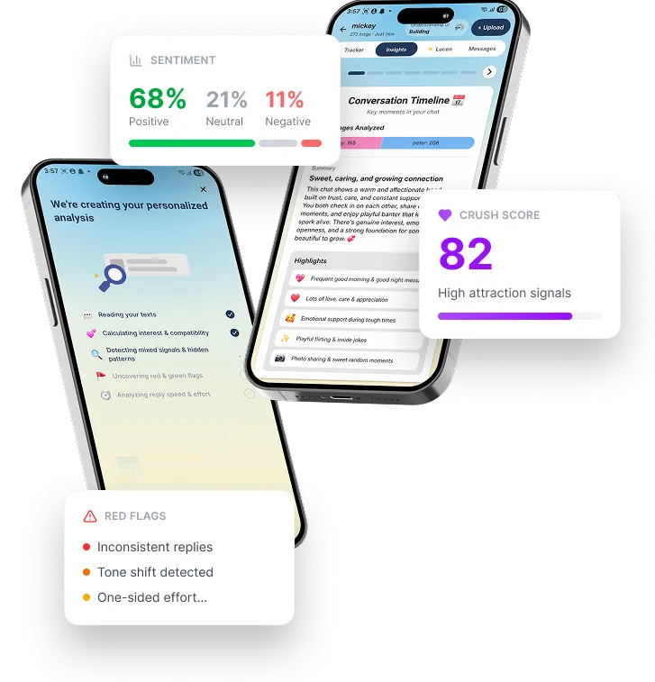 Messenger Chat Analyzer | Decode Blue Bubble Conversations | Lucen