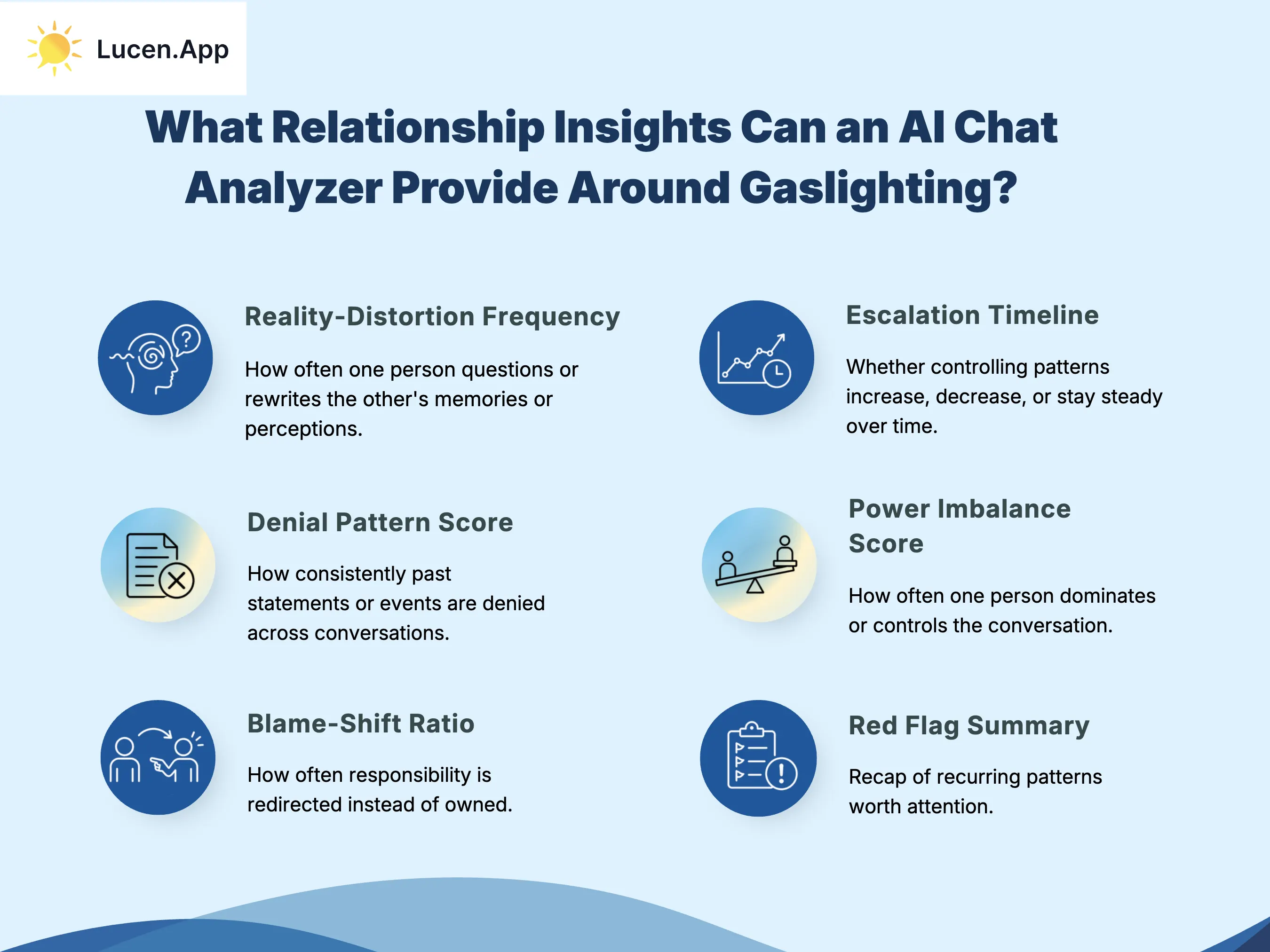 What Relationship Insights Can an AI Chat Analyzer Provide Around Gaslighting?