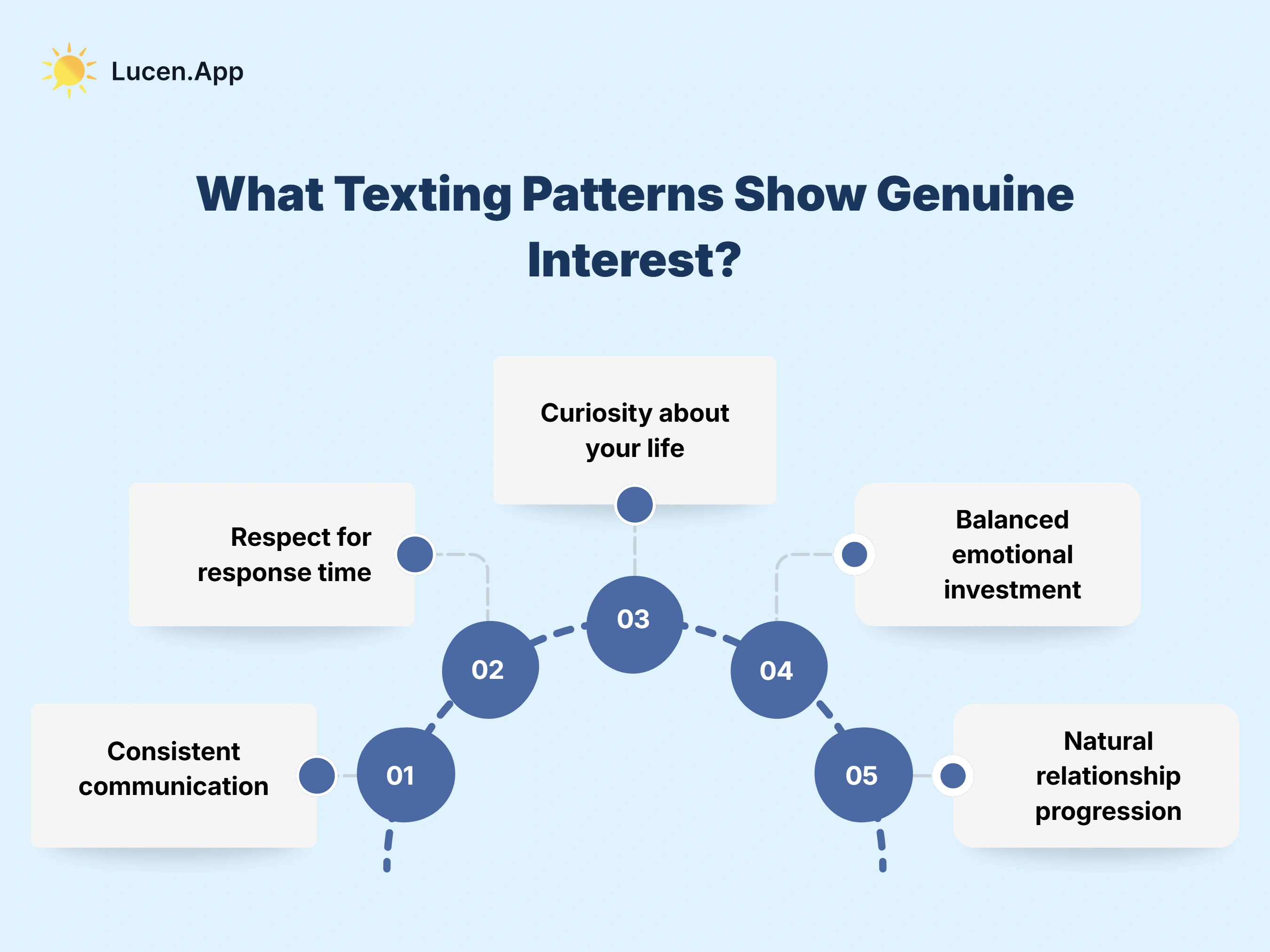 What Texting Patterns Show Genuine Interest