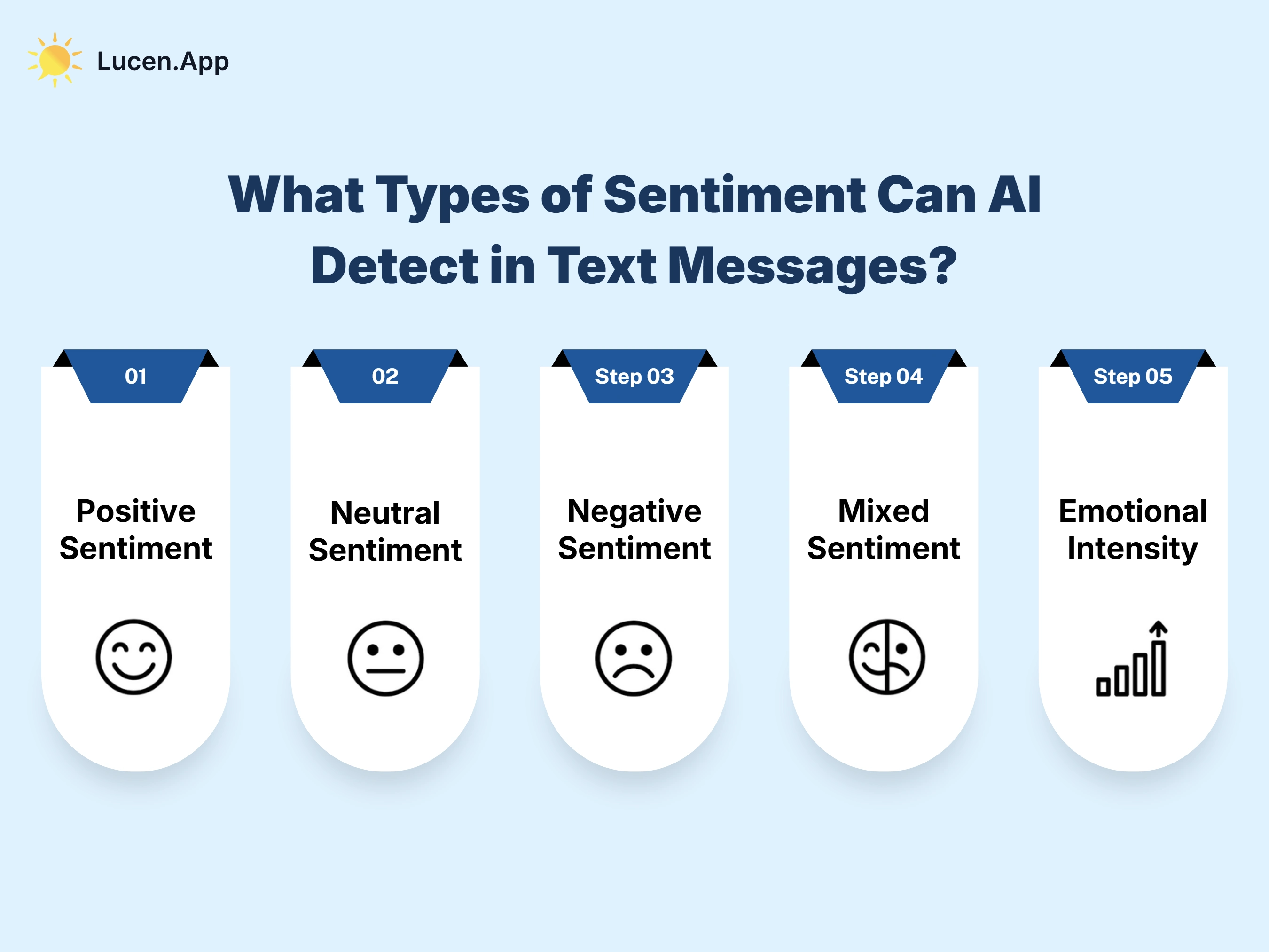 5 types of sentiment