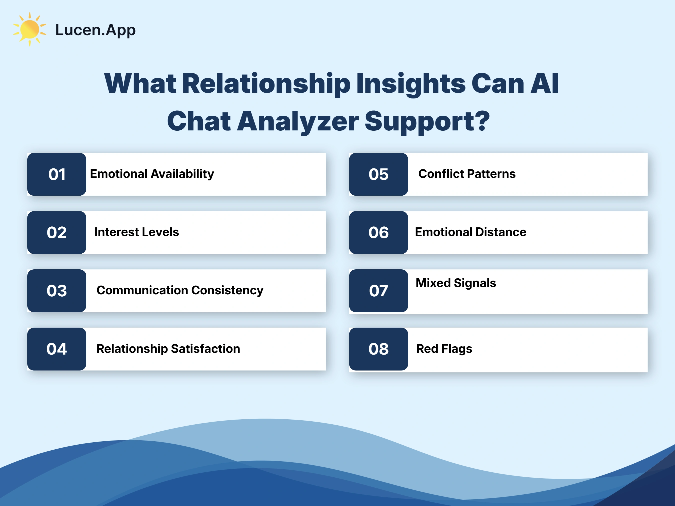 what relationship insights an ai chat analyzer support